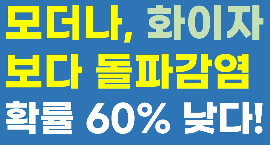 Read more about the article 모더나 백신, 화이자보다 돌파감염 확률 60% 낮다!