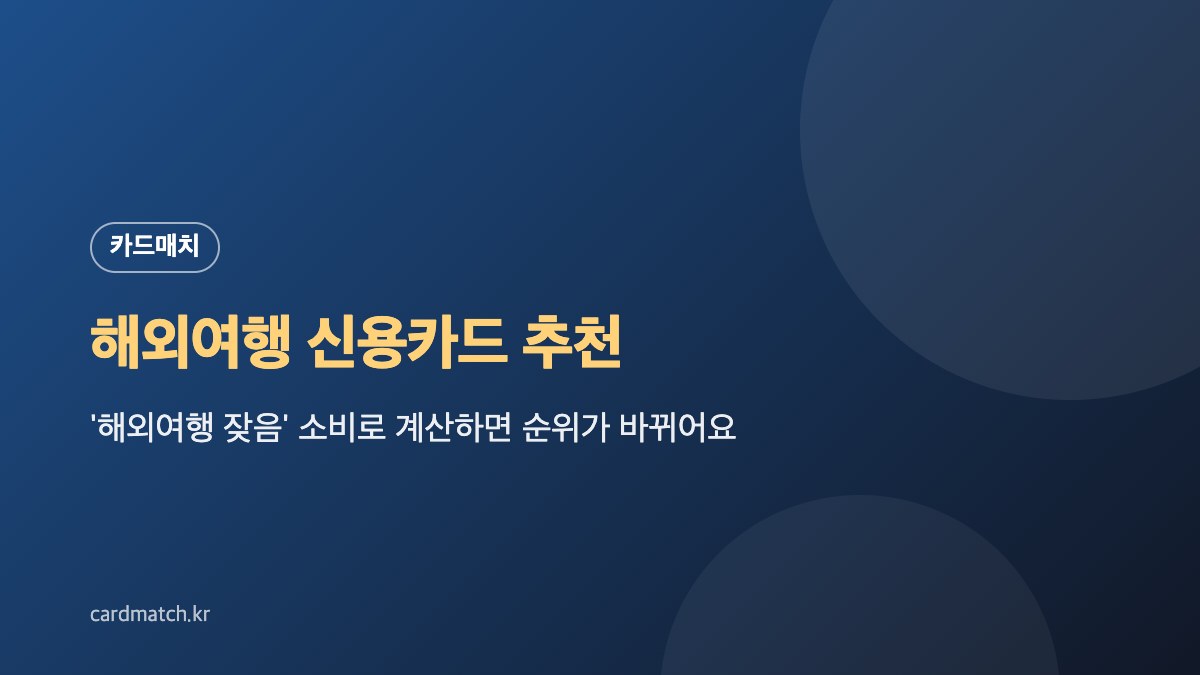 해외여행 신용카드 추천, '해외여행 잦음' 소비로 계산하면 순위가 바뀌어요 대표 이미지