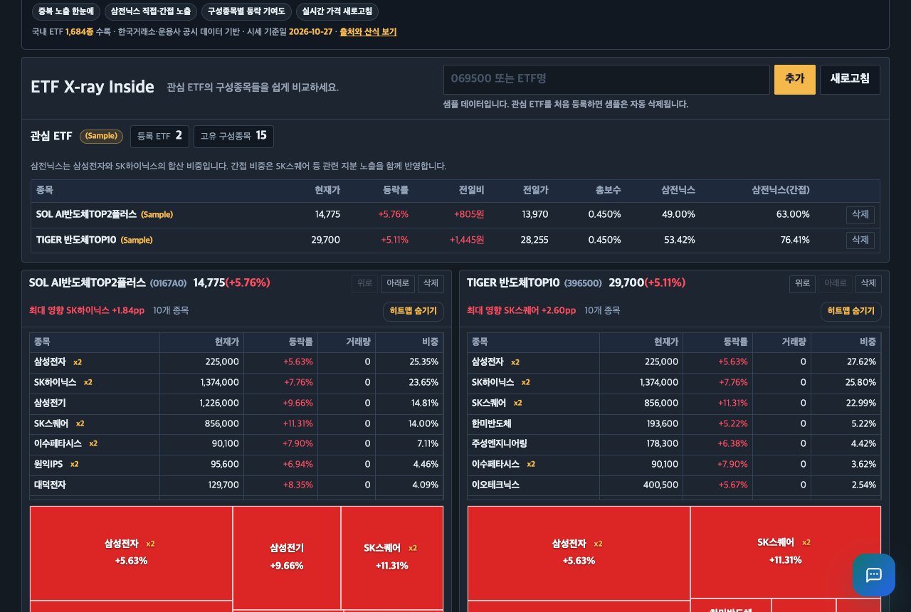 ETFX X-ray로 연금저축 ETF 포트폴리오의 구성종목 중복 확인