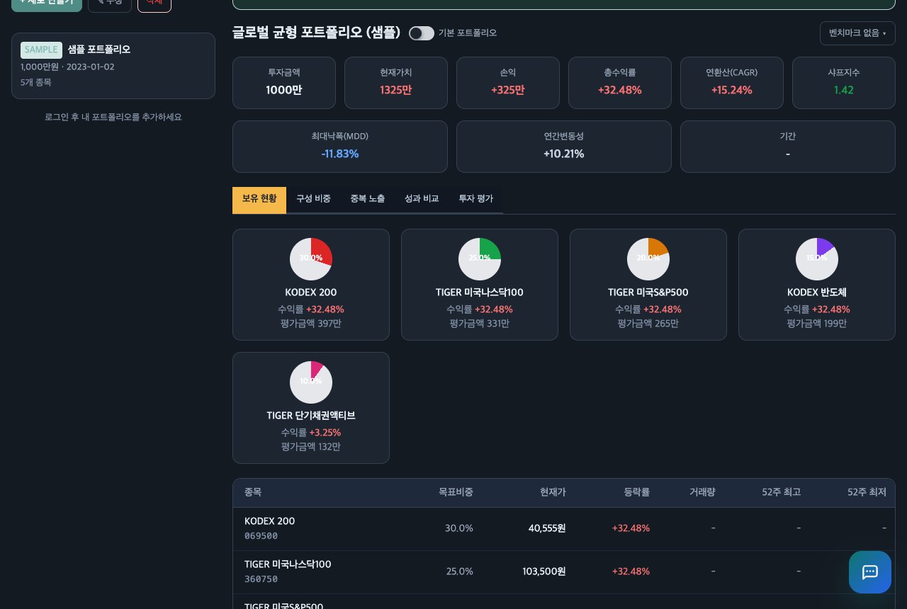 ETFX 포트폴리오 성과 요약, 연금저축 ETF 포트폴리오 점검