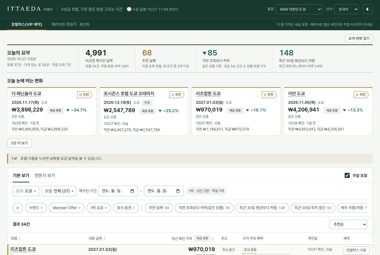 이때다 도쿄 5성급 호텔 가격 비교 목록